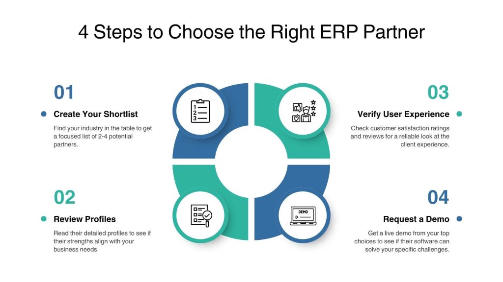 4 Steps to Choose the Right ERP Provider Company