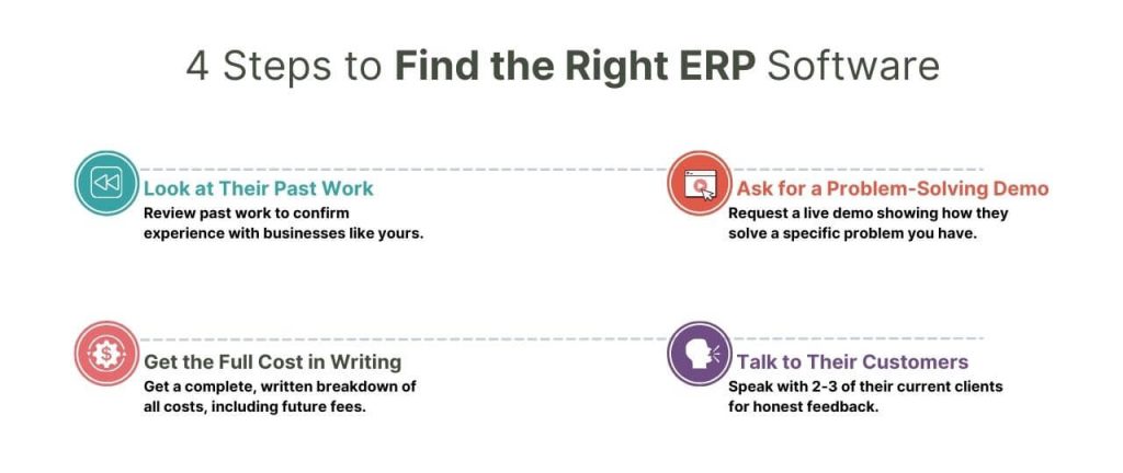 4 steps to find the right erp software provider in bangladesh easily