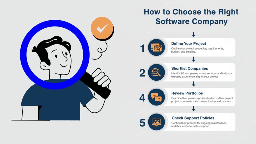 How to choose the right software company with 5 steps