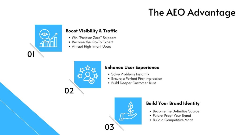 What Are the Benefits of Answer Engine Optimization for Businesses