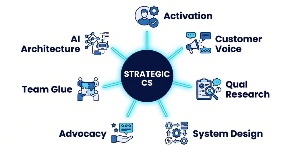 strategic cs