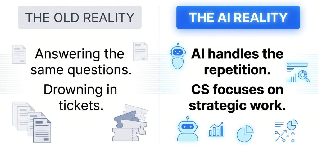 What AI actually changed for customer success role