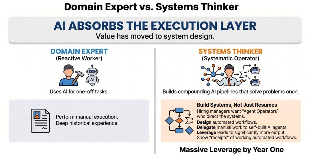 What Hiring Managers Actually Seek